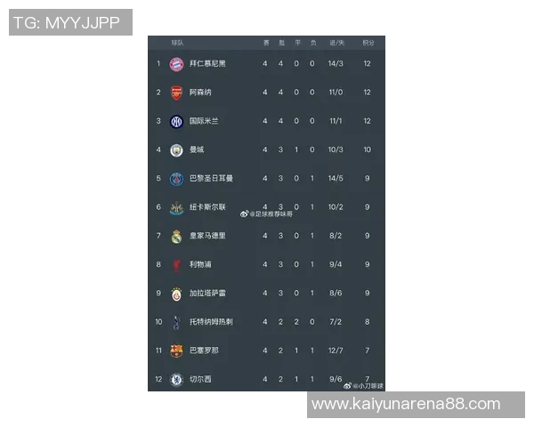 欧战最新积分榜揭晓英德葡强势领跑塞浦路斯紧随其后